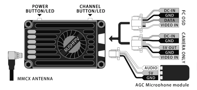 Схема підключення rushfpv-max-solo-xband-mounted-drone