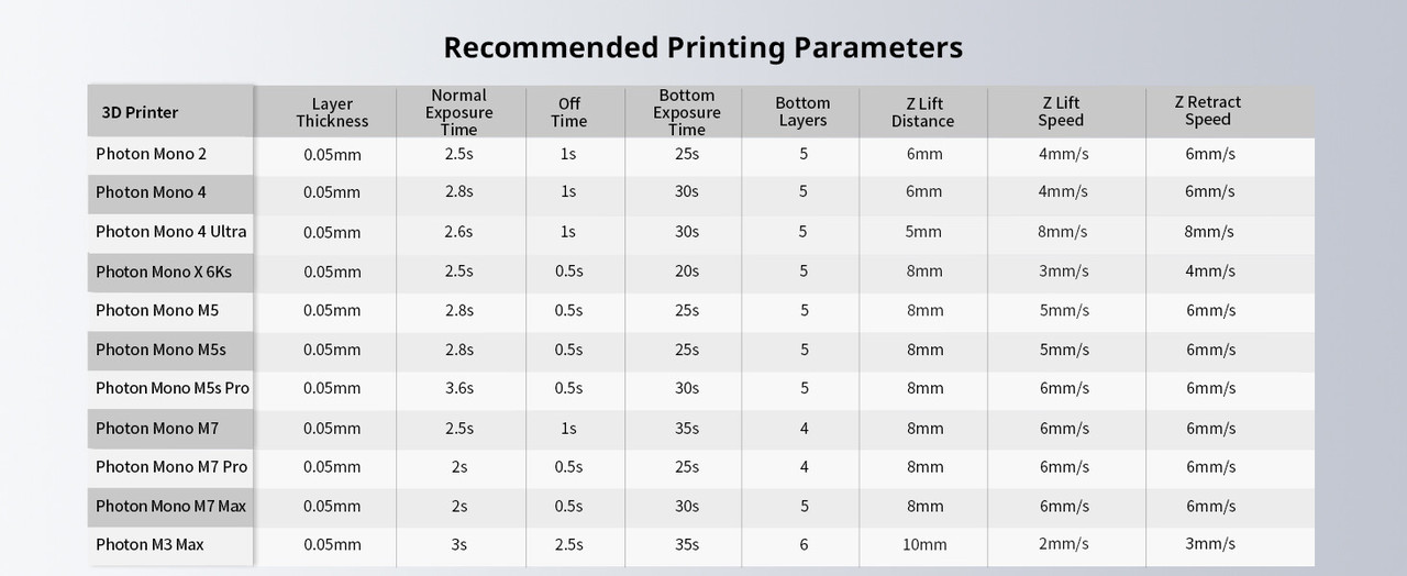 Anycubic Water-Wash Resin+ 2.0 Recommended Printing Parametrs