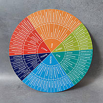 Стенд коло емоцій та почуттів