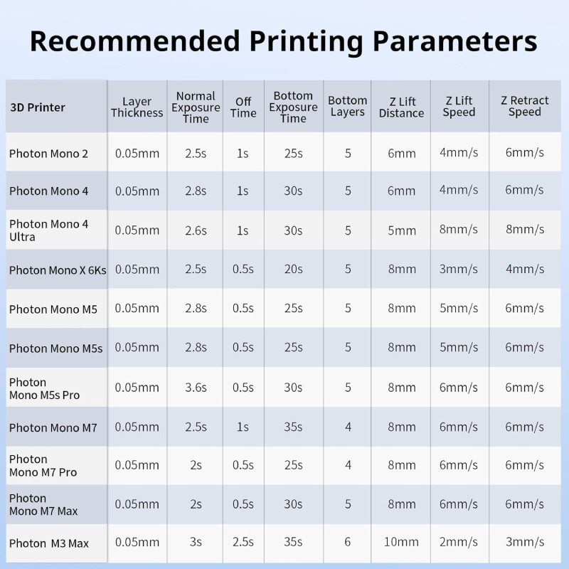 Anycubic Water-Wash Resin+ 2.0 HD Recommended Printing Parametrs