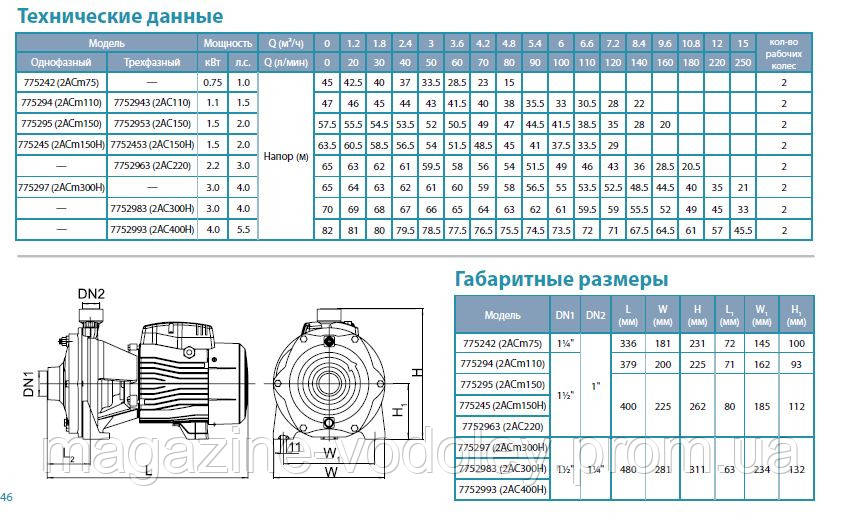 Многоступенчатый насос LEO 2AC400H (15 куб/ч, 80м) - фото 3 - id-p471994607