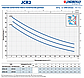 Насосна станція JCRm-2A/24л Н 57м Q- 4.3куб.м/год Pedrollo (Італія), фото 2