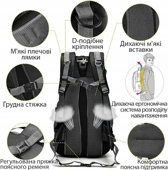 Регульовані лямки та верхні кріплення