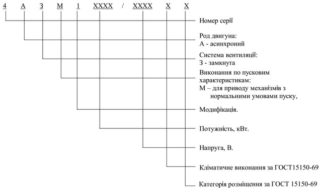 4АЗМ-8000/6000 двигун