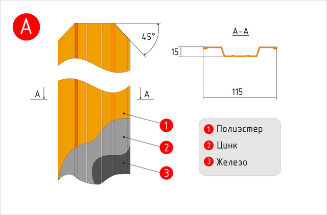 Штакетник