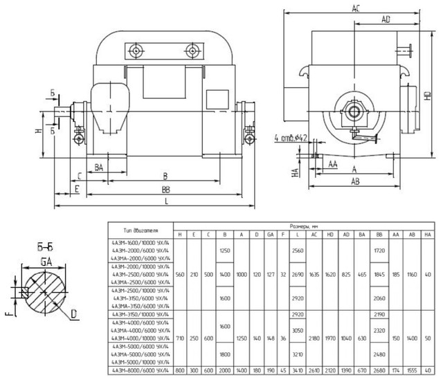 розміри 4АЗМ-8000/6000 
