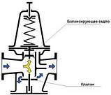 Редуктор тиску води ICMA 248 1/2" (91248AD05), фото 3