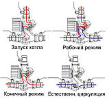 Вузол безпеки Laddomat 21-60, фото 2