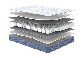 Матрац Kozak / Козак 160*200