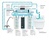 Фільтр зворотного осмосу Ecosoft Standard з мінералізатором, фото 10