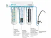 Потрійний фільтр Ecosoft Standard для очищення води, фото 6