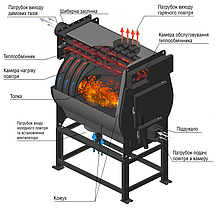 Промислова калориферна піч Екожар Про Макс 2500, фото 2