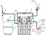 Установка зворотного осмосу AQUA KIT RX-50 B-1 з насосом, фото 3