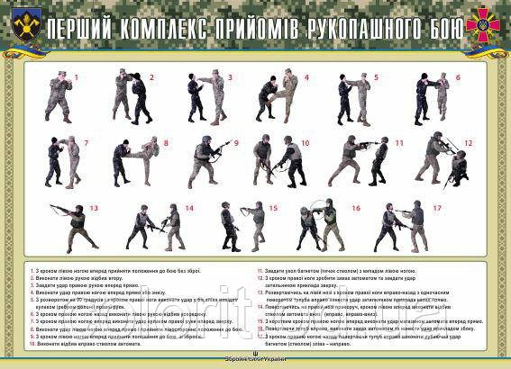 Стенди "Комплекс прийомів рукопашного бою", фото 1