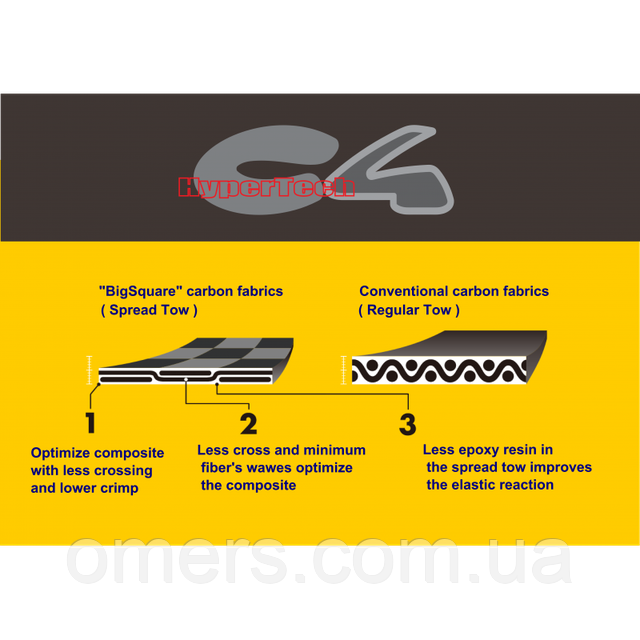 ласты с4 ласты с4