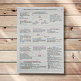 Історія України в таблицях Дидактичний матеріал Авт: Харькова Н. Вид: Богдан, фото 3