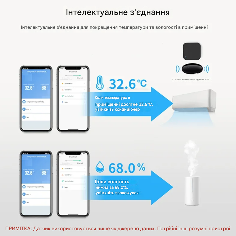 Датчик Wi-Fi температуры воздуха и влажности TH02 Pro с экраном