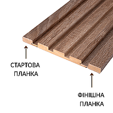 Стартові, фінішні планки та декоративний куточок: для чого вони потрібні при монтажі рейкових панелей?