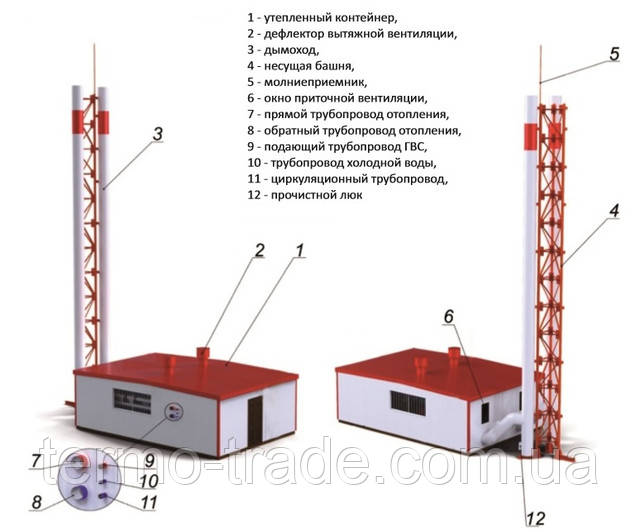 Характеристики модульной котельной Альтеп Altep Характеристики модульной котельной Альтеп Altep