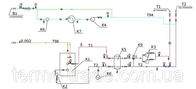 тепловая схема тепловая схема
