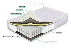 Ортопедичний матрац "Канзас Еко" Pocket Spring