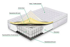 Ортопедичний матрац "Маямі" Pocket Spring