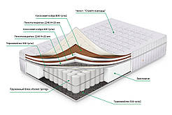 Ортопедичний матрац "Мічиган" Pocket Spring