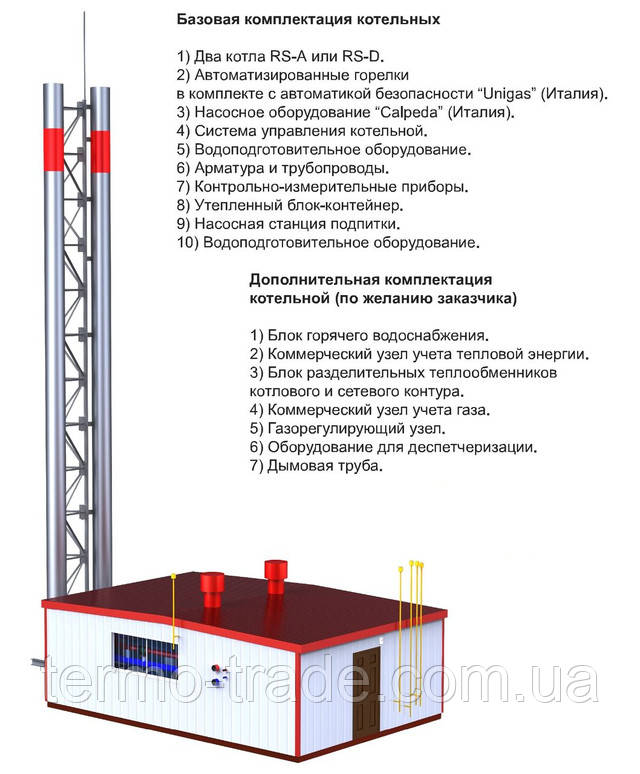 Комплектация котельной Комплектация котельной