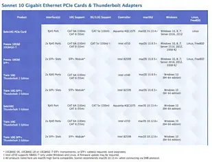Мережевий адаптер Sonnet Solo 10G PCIe (G10E1XE3)
