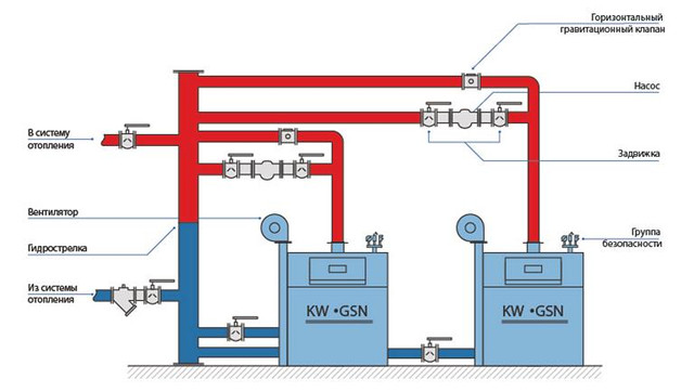 Схема подключения промышленных котлов Идмар Схема подключения промышленных котлов Идмар