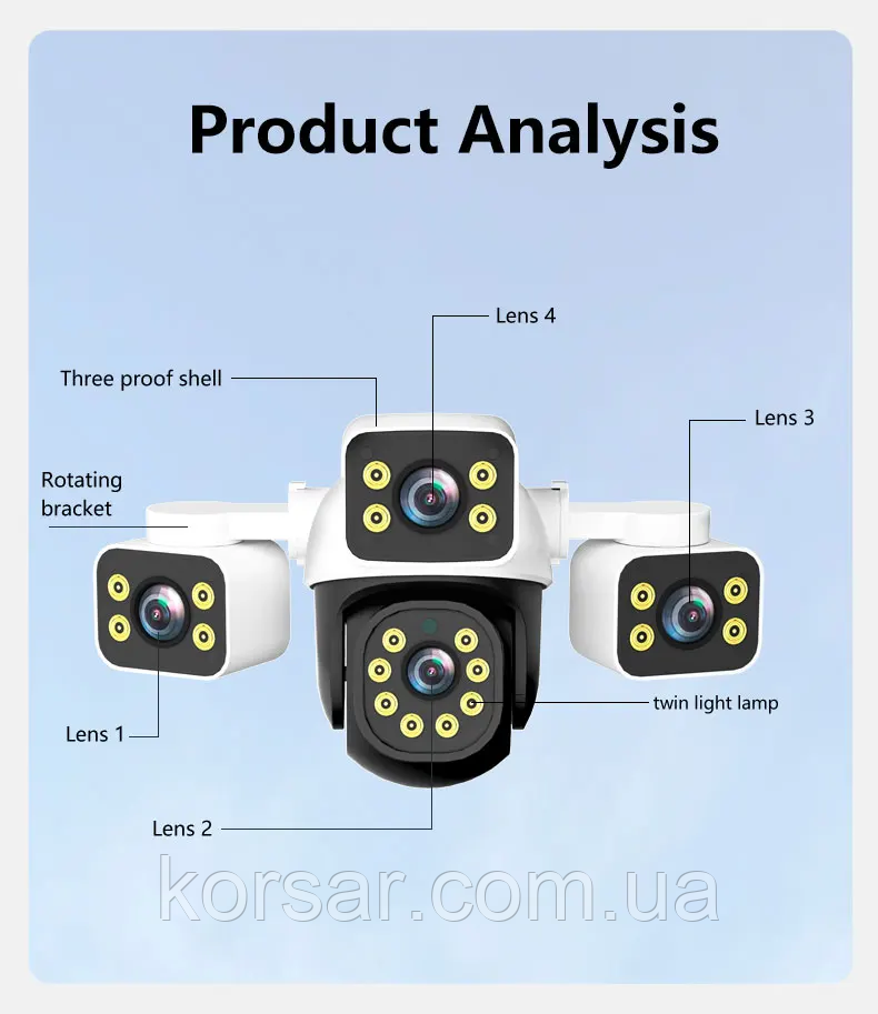 Відеокамера бездротова 3D Google Assistant IP-камера 6K 12 МП, F 3.6, PTZ, POE, Panoramio 360, керування ШІ IP67, фото 1