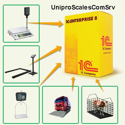 Драйвер ваг 1С/BAS, UniproScalesComServer (СОМ-об'єкт (ScalesComSrv) для під'єднання ваг до продуктів, фото 1