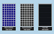 Види сонячних панелей та їх характеристики