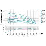 Насос відцентровий свердловинний 0.25 кВт H 35 (30) м Q 55 (30) л/хв Ø 96 мм (кабель 25 м) AQUATICA (DONGYIN) 4SEm2/5 riven, фото 3