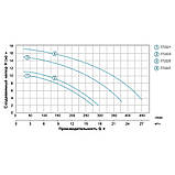 Насос для басейну 0.8 кВт Hmax 11м Qmax 300 л/хв LEO XKP804 (772223) riven, фото 4