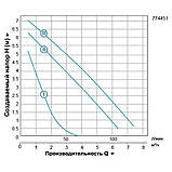 Насос циркуляційний 200 Вт Hmax 8м Qmax 120 л/хв Ø 11⁄2" 180 мм + гайки Ø1" LEO 3.0 LRP25-80/180 (774451) riven, фото 3