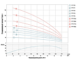 Насос відцентровий 380 В 7.5 кВт H 201(110)м Q 270 (200) л/хв Ø102 мм (з 3х ЧАСниковий) AQUATICA (DONGYIN) 4SD12/32 riven, фото 3