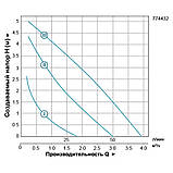 Насос циркуляційний 96 Вт Hmax 6м Qmax 66 л/хв Ø 11⁄2" 180 мм + гайки Ø1" LEO 3.0 LRP25-60/180 (774432) riven, фото 3