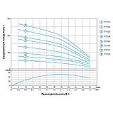 Насос відцентровий свердловинний 1.1 кВт H 134(105)м Q 55(33) л/хв Ø102 мм AQUATICA (DONGYIN) 4SDm2/19 (777124) riven, фото 5