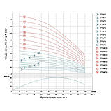 Насос відцентровий свердловинний 0.55 кВт H 51 (38)м Q 100(60)л/хв Ø102 мм (кабель 30 м) DONGYIN 4SEm4/7 (777471) riven, фото 3