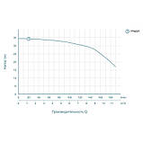 Насос відцентровий 1.1 кВт Hmax 34.5м Qmax 220 л/хв LEO ACm110L (775227) riven, фото 3