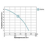 Насос для підвищення тиску 123 Вт Hmax 9 м Qmax 25 л/хв Ø 3⁄4" 160 мм + гайки Ø1⁄2" LEO 3.0 LRP15-90A/160 (774741) riven, фото 3