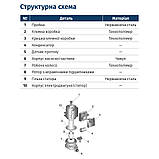 Насос для підвищення тиску 120 Вт Hmax 9 м Qmax 30 л/хв Ø 3⁄4" 160 мм + гайки Ø1⁄2" 15-90/160B WETRON (774271) riven, фото 2