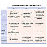 Стрічка крапельна з плоским евітером Ø16 мм 30 см 6 мм 1.38 л 1000 м GRAD (5077315) riven, фото 2