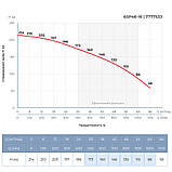 Насос відцентровий 380 В 26 кВт H 214(135)м Q 1100(800)л/хв Ø145 мм колеса неірж сталь + пульт (з 3 частин) riven, фото 5