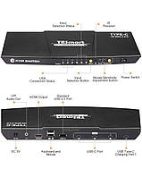 KVM-перемикач TESmart USB-C+HDMI 4-в-1, 4K@60 Гц, пульт, USB 2.0