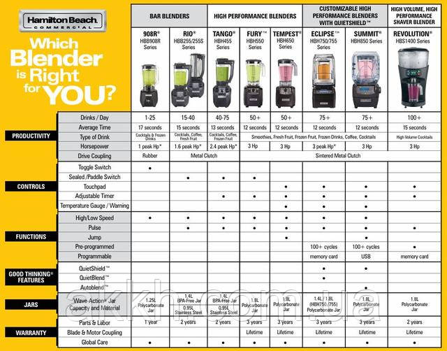картинка моделі Блендер Hamilton Beach фото моделі Блендер Hamilton Beach