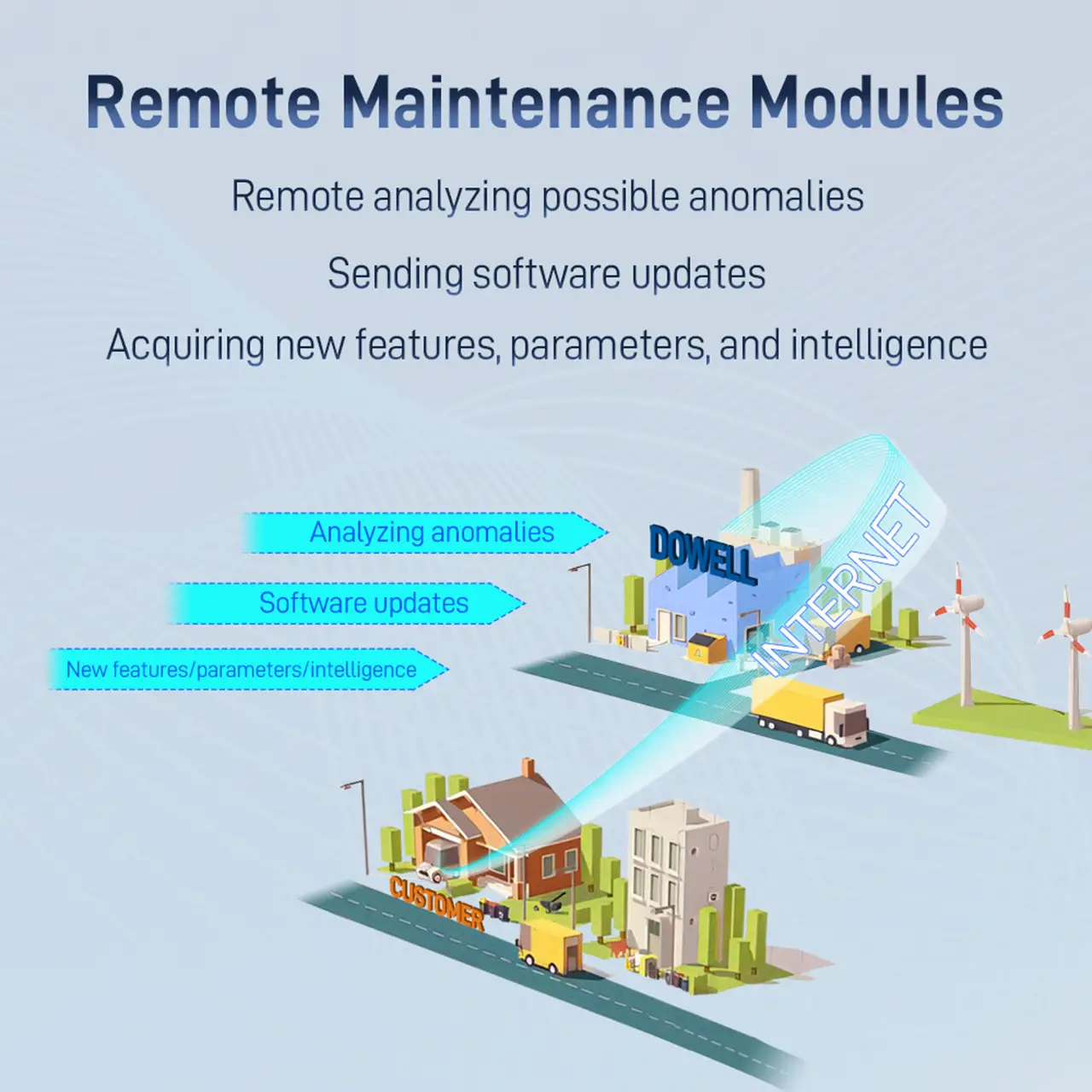 3Д-принтер Dowell DM8Plus