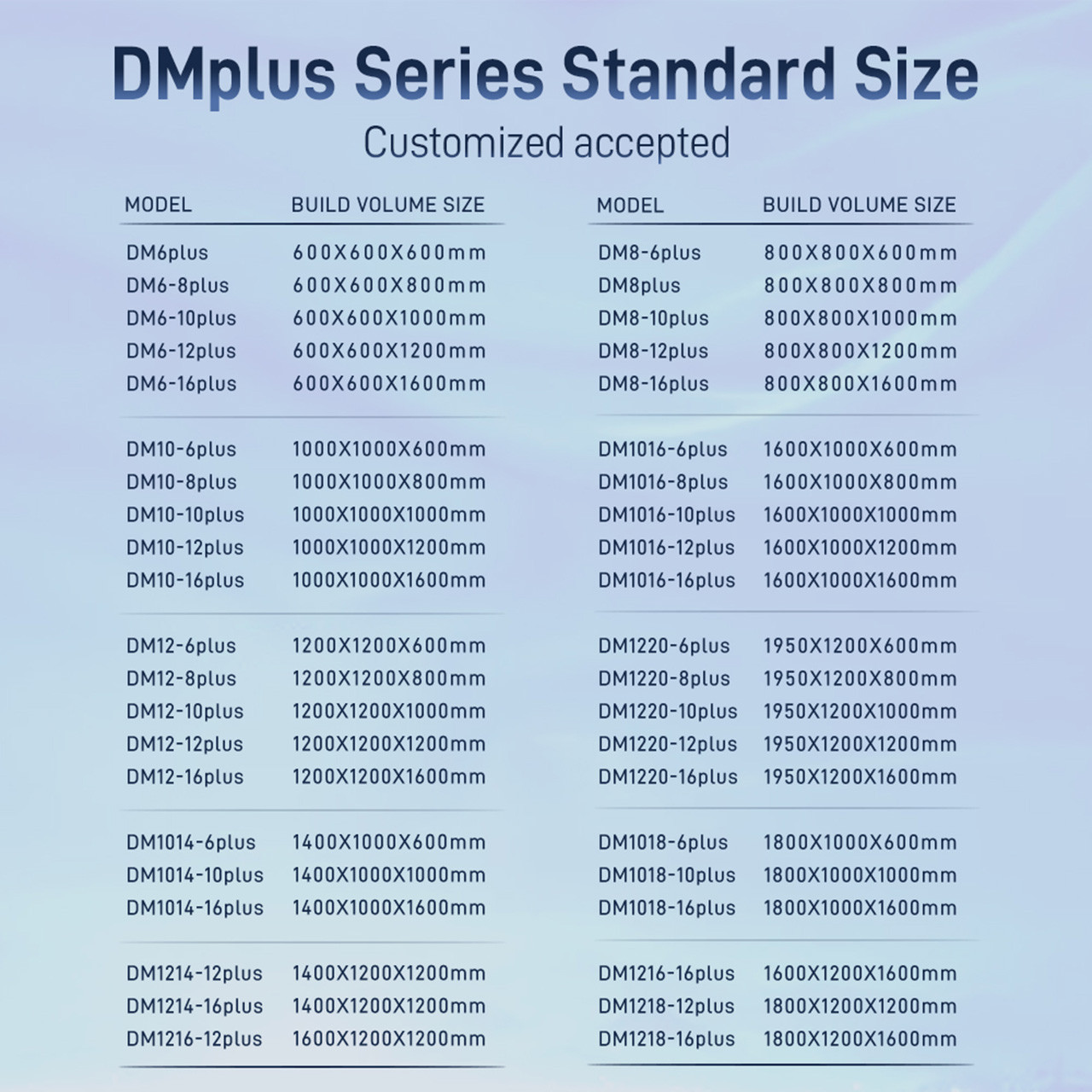 3Д-принтер Dowell DM8Plus