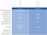Точка доступу Ubiquiti UniFi AP AC Mesh Pro (UAP-AC-M-PRO), фото 7